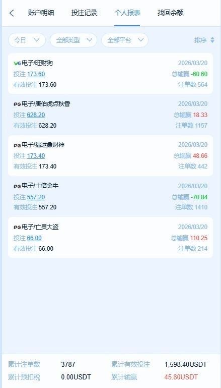 全网最强杀猪盘 8.cc,打了一下PG电子和WG电子,结果出款1100U的时候客服说套利退本金